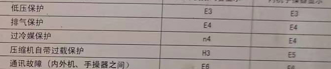 镇平空调电话在哪里找